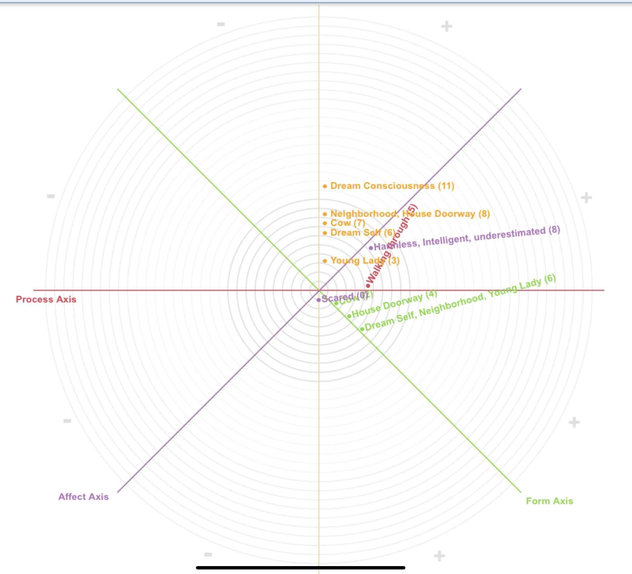 Dream Sociometry – Integral Deep Listening